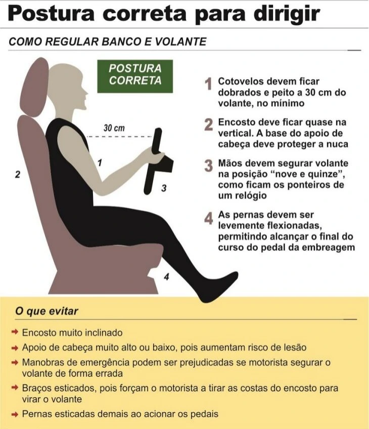 Postura correcta para motoristas TVDE